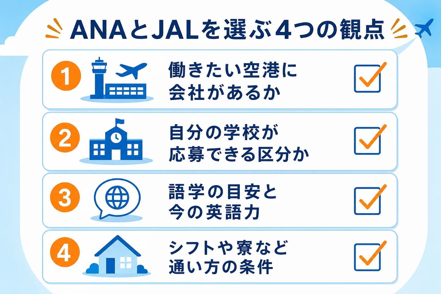 ANAとJALのどちらのグランドスタッフを目指すか選ぶ時に確かめたい4つの観点を並べた図解