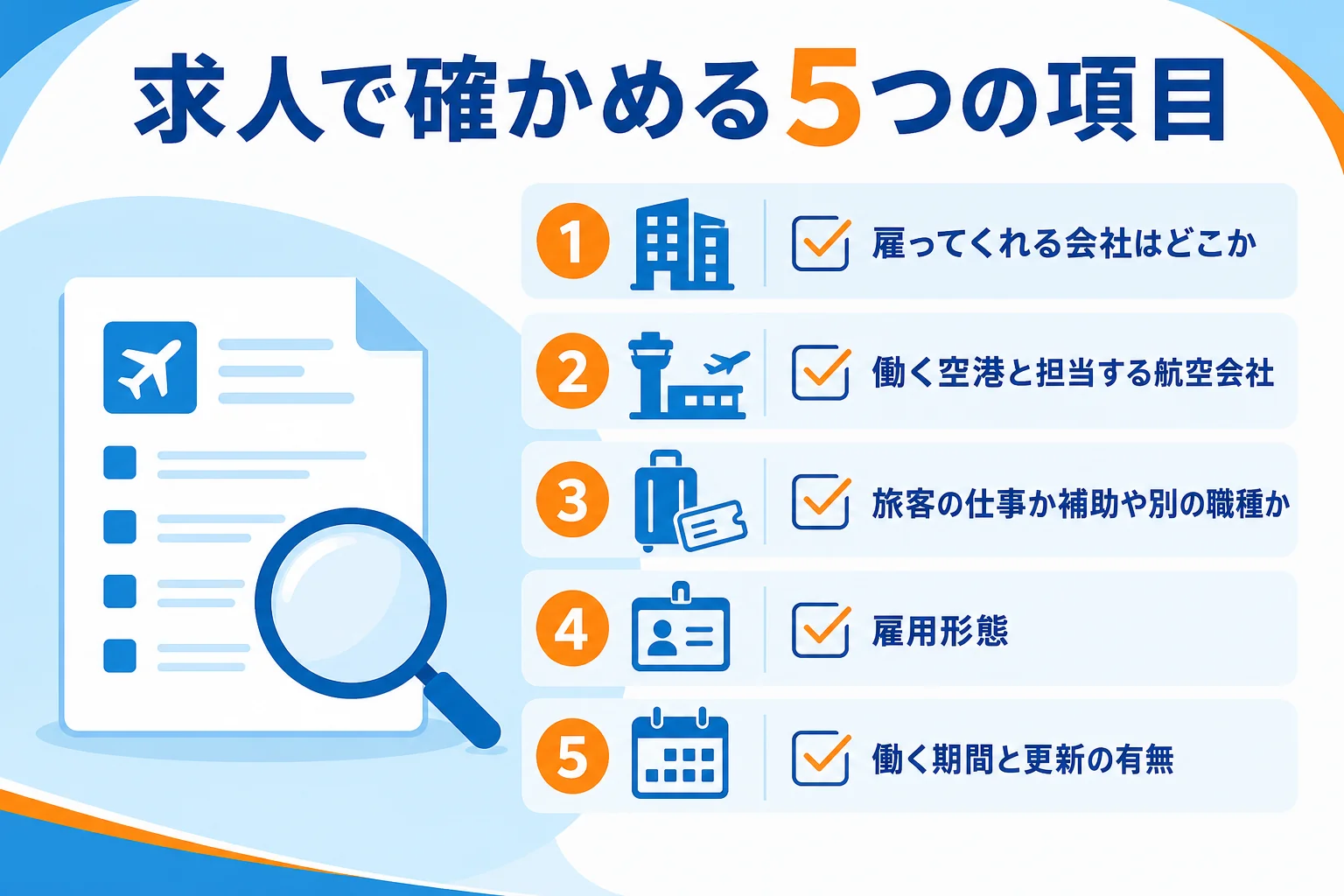派遣・業務委託のグランドスタッフの求人で、派遣先・担当する航空会社・業務の範囲・雇用形態・働く期間を確かめるチェックリストの図解