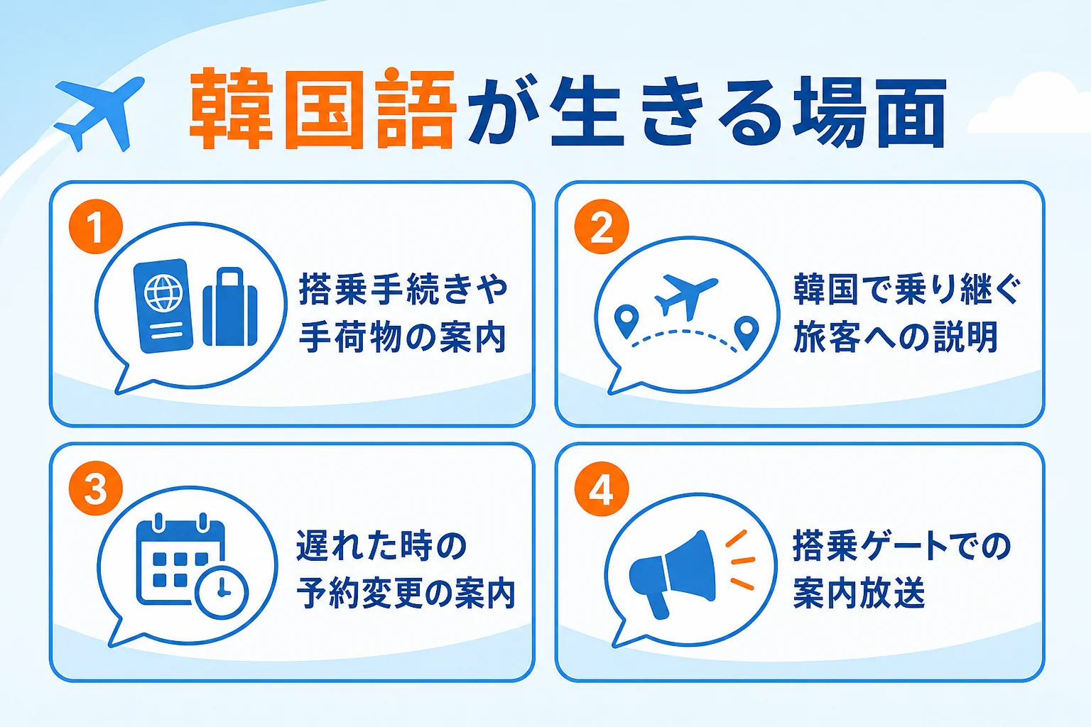 韓国の航空会社の便を担当する時に韓国語が生きる場面を、搭乗手続き・乗り継ぎの説明・遅延時の案内・案内放送の4つで示した図解