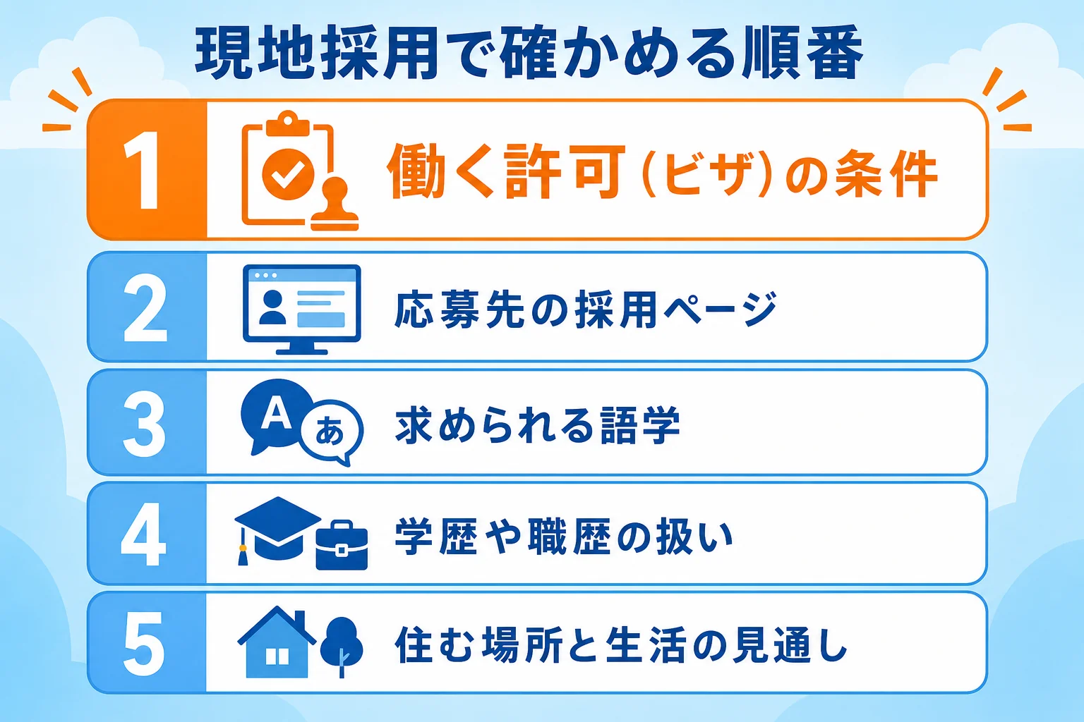 海外の空港で現地採用を目指す時に、就労の許可、応募先、語学、学歴や職歴、生活の順に確かめる手順を示した図解