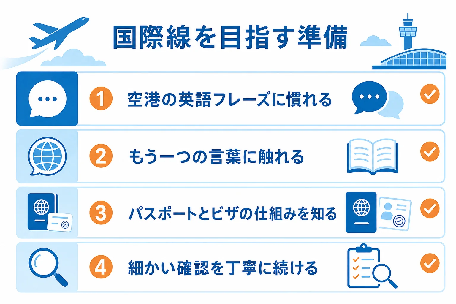 国際線のグランドスタッフを目指す人が準備しておきたいことを、語学と確認の習慣に分けて示した図解