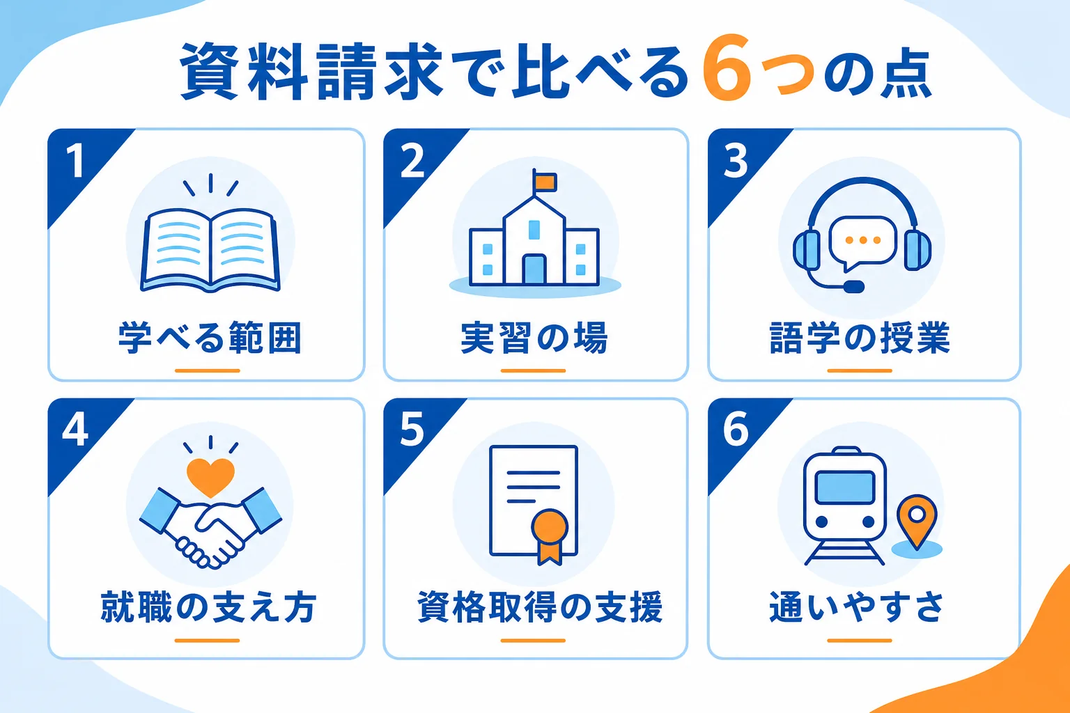 エアライン系の学校を資料請求で比べる6つの点を一覧にした図解