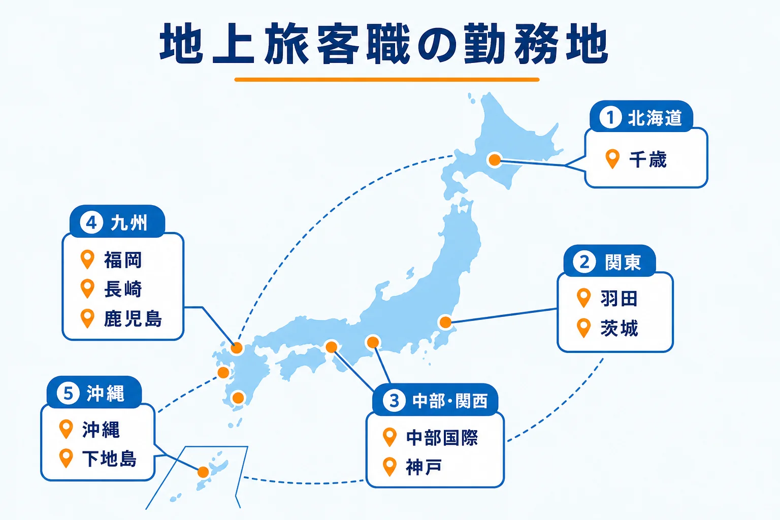 スカイマークの地上旅客職の勤務地として募集要項に書かれていた空港支店を、日本地図の上に地域ごとに示した図解