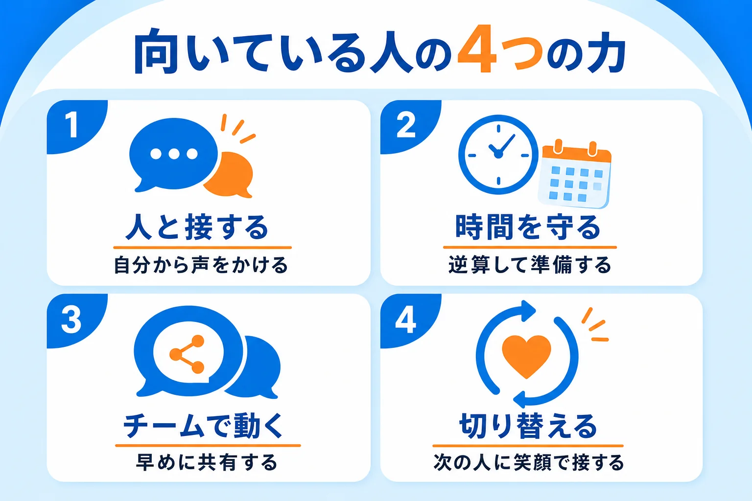 人と接する・時間を守る・チームで動く・切り替えるの4つの力と、それぞれのセルフチェックの観点をまとめた図解