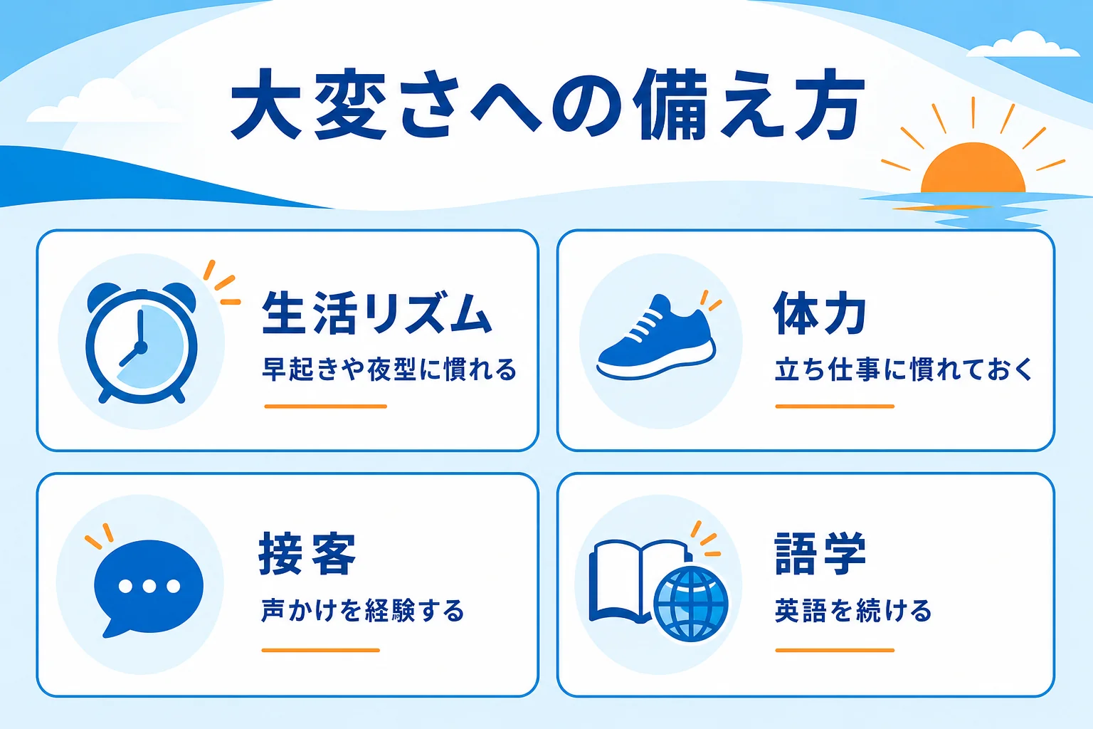 大変さに備えて今からできることを、生活リズム・体力・接客・語学の4つに分けて並べた図解